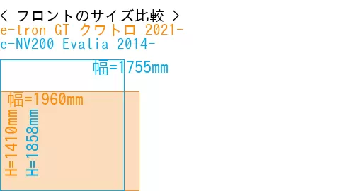 #e-tron GT クワトロ 2021- + e-NV200 Evalia 2014-